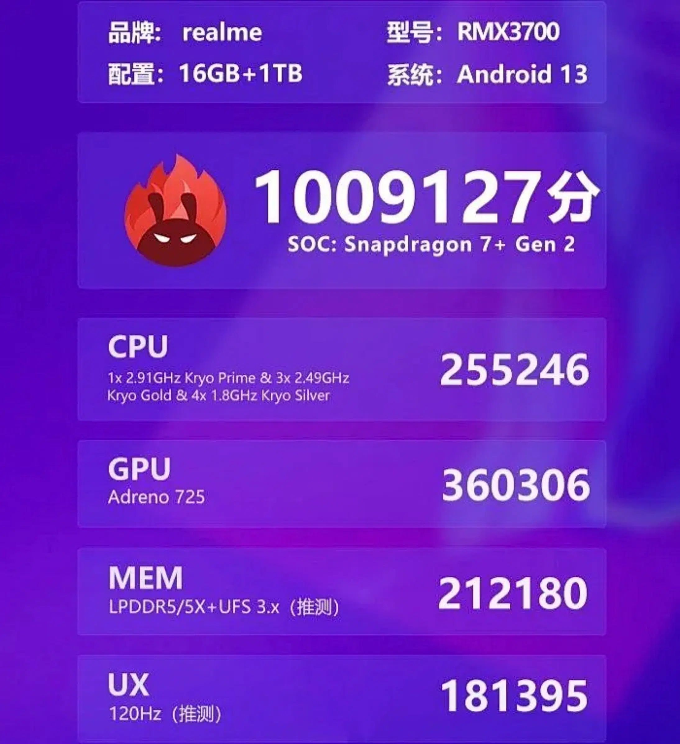 Realme GT Neo 5 SE AnTuTu score