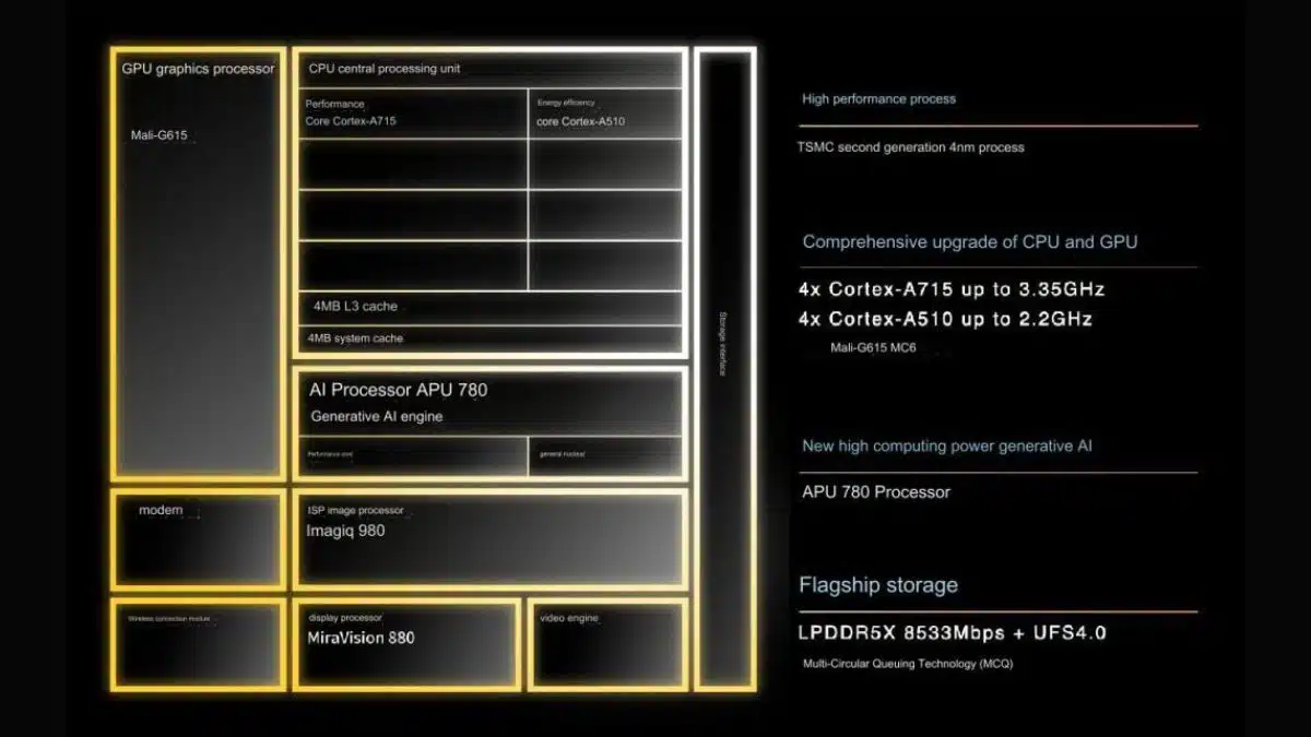 Mediatek Dimensity 8300 Specs