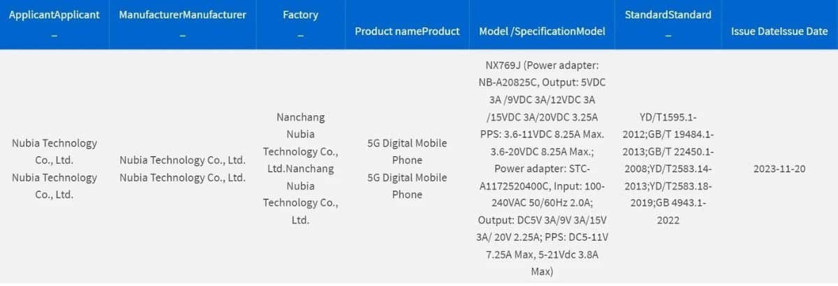 Nubia RedMagic 9 Pro 3C certification