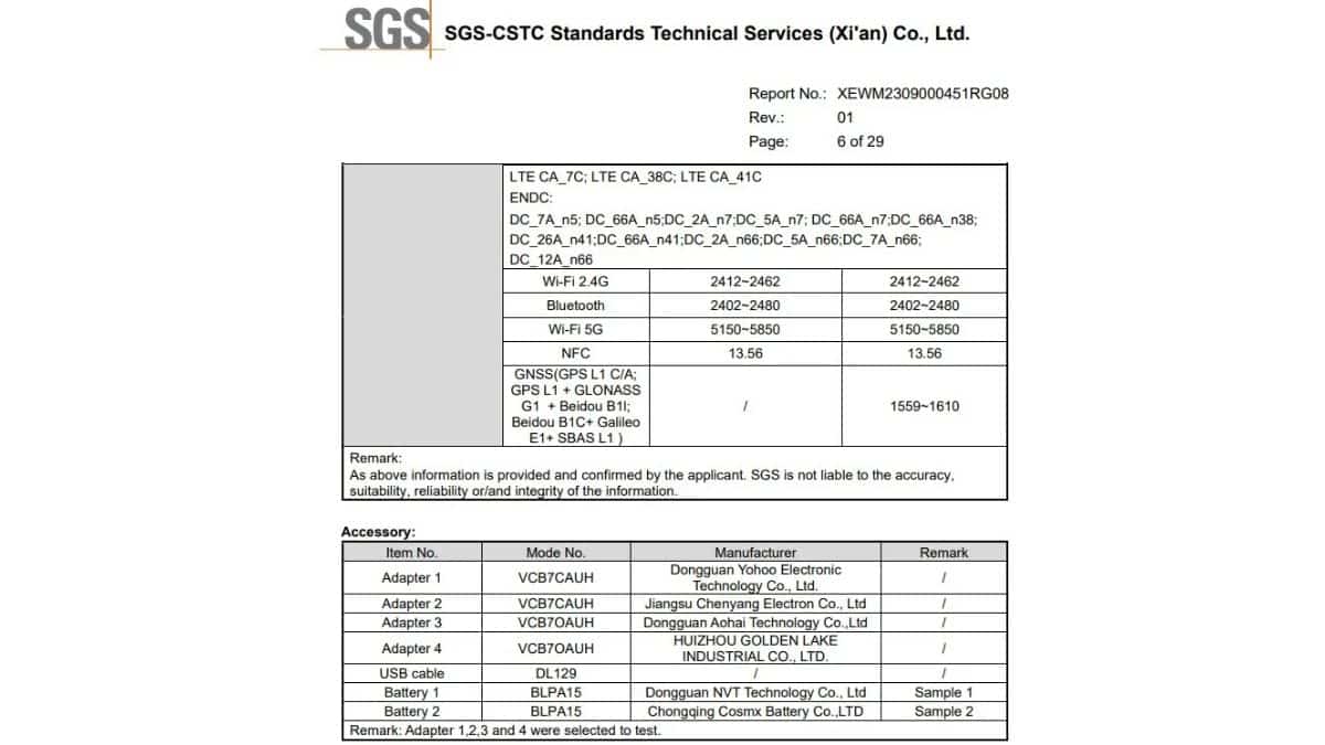 OPPO Reno 11 receives SGS