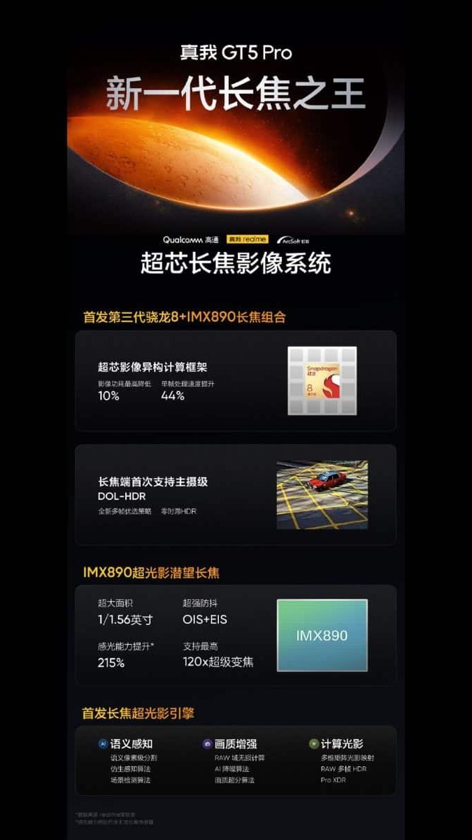 Realme GT 5 Pro camera details
