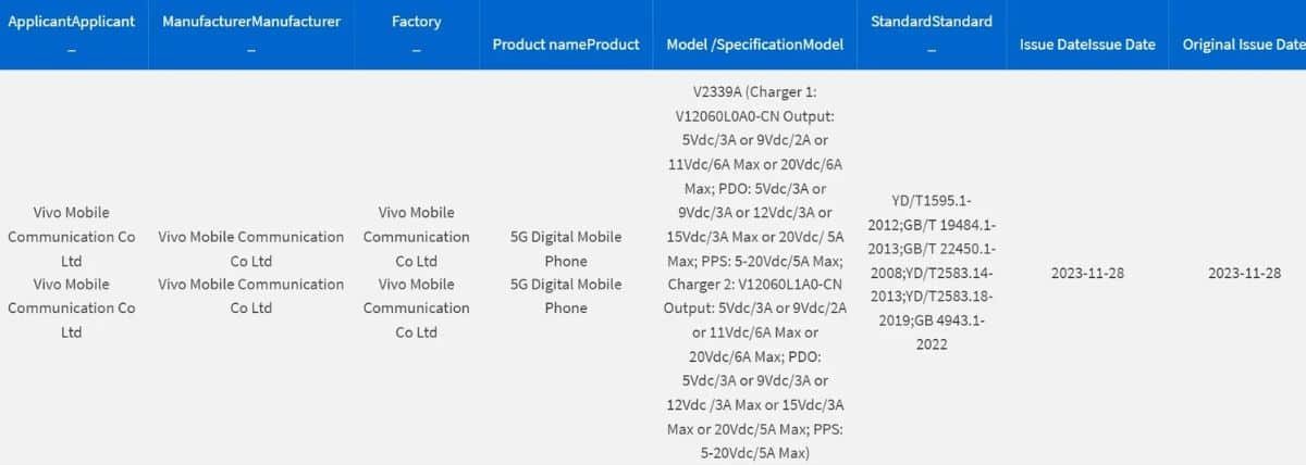 iQOO Neo 9 Pro 3C certification