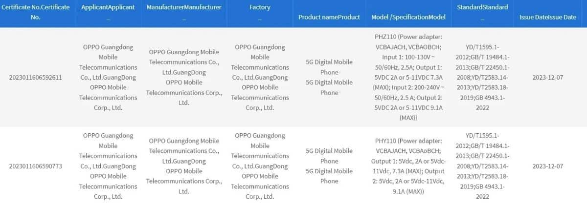 OPPO Find X7 series 3C certification