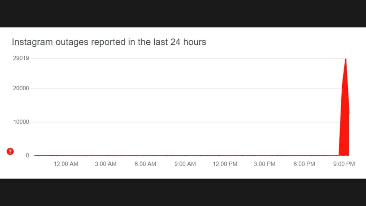 Instagram Down