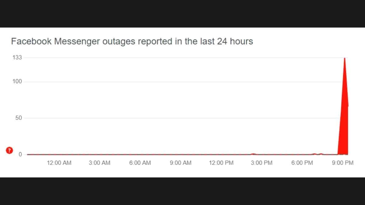 Messenger Down