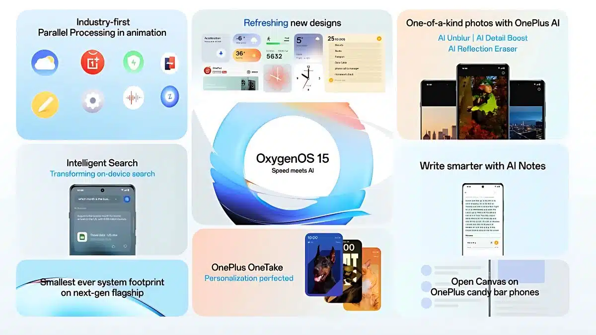 OnePlus has officially introduced OxygenOS 15, based on Android 15, featuring a wide range of new functionalities. 