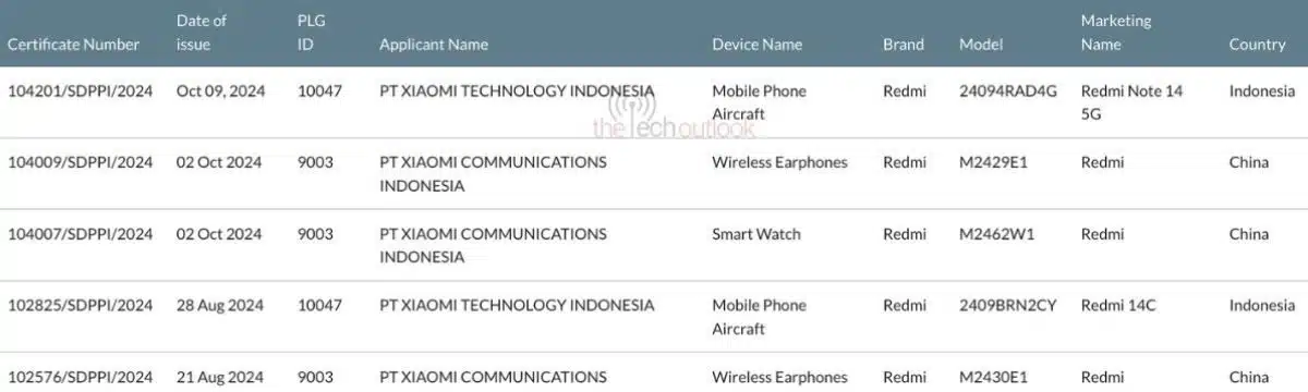 Redmi Note 14 5G Global Variant Receives SDPPI Certification